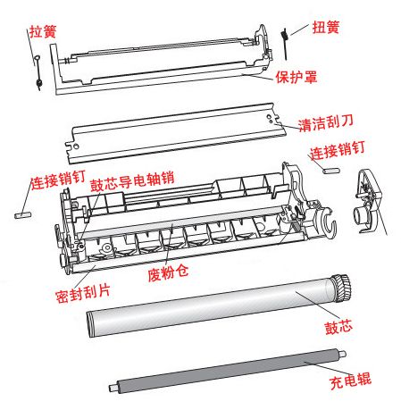 硒鼓如何拆裝和硒鼓的結(jié)構(gòu)圖