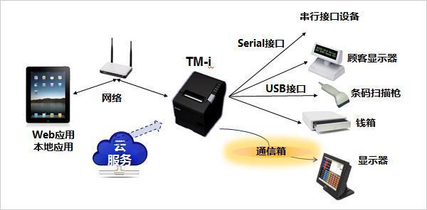 什么是云打??？